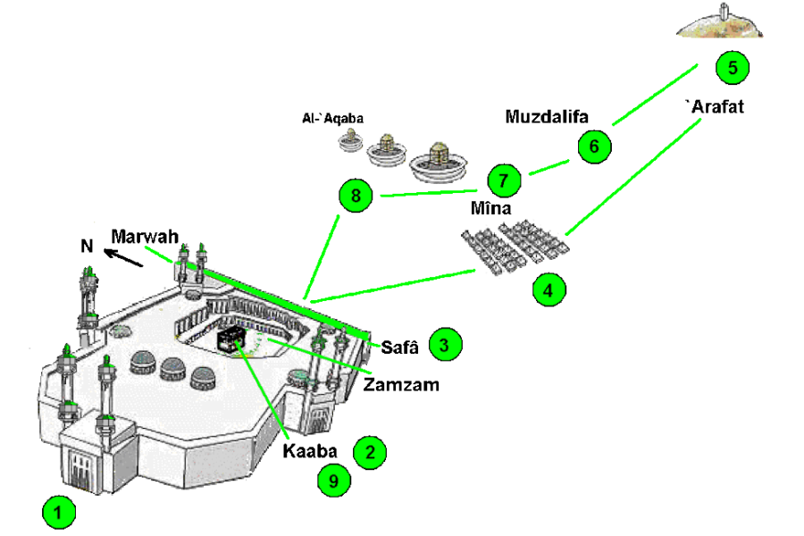 La_Mecque_pelerinage
